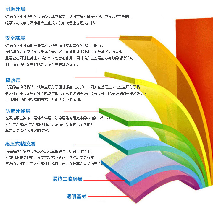 汽車(chē)膜材質(zhì)及制造
